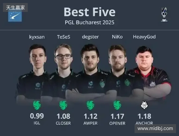 HLTV 2025年度最佳选手TOP5:sh1ro