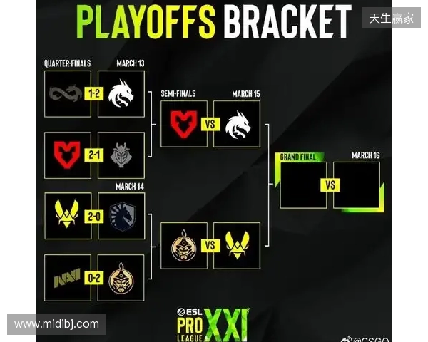 卫冕冠军Vitality、Falcons缺席，EPL S23邀请名单公布